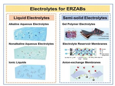 微型锌空气电池面世，或助力开发体内微米级送药机器人