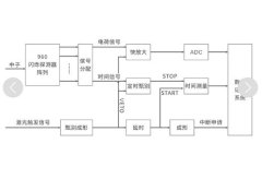 大列阵nTOF探测器的图片