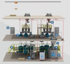 石墨烯配料系统的图片