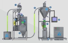 原料药粉碎分装系统的图片