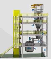 磷酸铁锂配料系统的图片