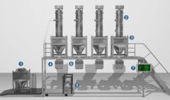 口服固体制剂配料系统的图片