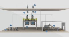 涂料炭黑输送系统的图片