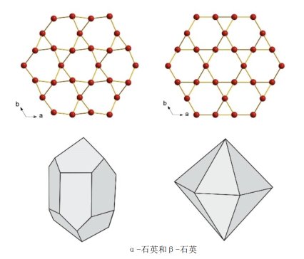 石英的“前世今生”