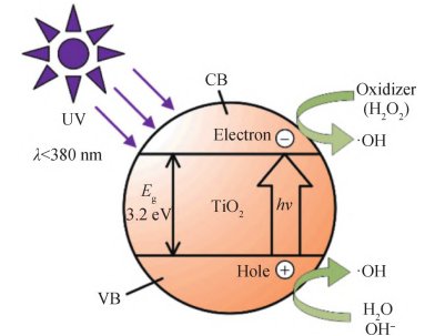 当金刚石遇上“光”