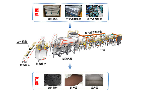 废旧锂电池预处理示范工程通过中国有色金属工业协会性能标定 (1).jpg 废旧锂电池预处理示范工程通过中国有色金属工业协会性能标定 (1).jpg