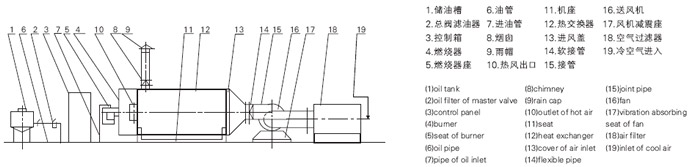 RLY系列燃油熱風爐流程圖 RLY系列燃油熱風爐流程圖