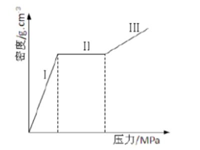 百科：粉体压缩性
