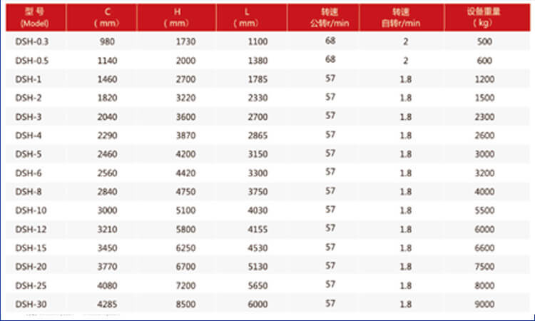 单锥双螺旋规格型号表