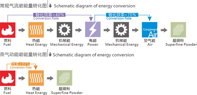 103325_300786_procont.png 蒸汽动能磨2.png