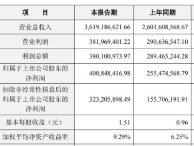 【先进陶瓷企业2024年业绩快报】江丰电子/灿勤科技