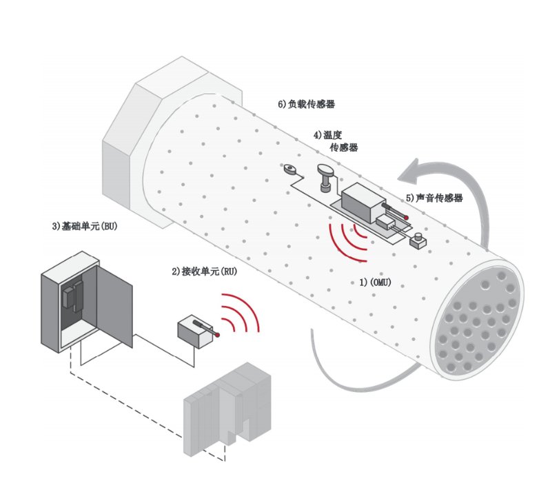 101025_320551_procont.png image.png