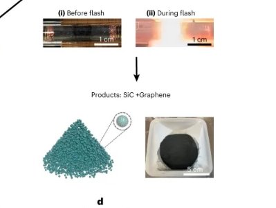 3Mմɲϼgx2024ȫ򽨲ʮƼ