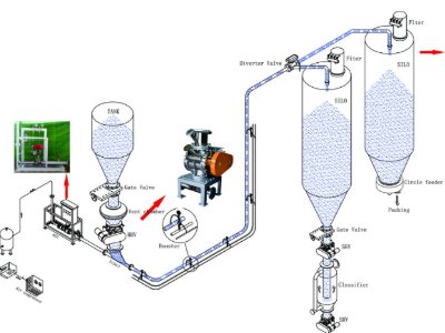 【展商推荐】无锡贝斯柯自动化科技有限公司与您相约第四届全国碳酸钙产业高值化发展交流大会