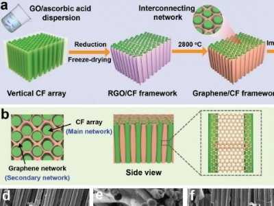 热导率高达262W/（m·K）！北京化工大学在超高导热复合材料方面取得进展