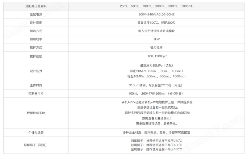 image.png NSP遠程智能微型磁力攪拌反應釜