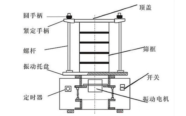 试验筛结构图