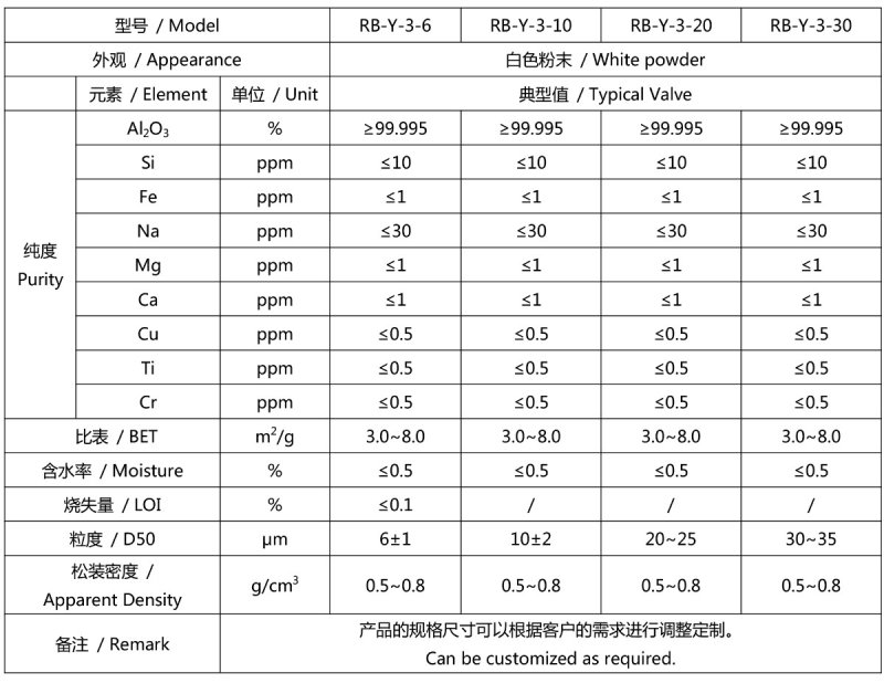 4N高纯氧化铝 TDS.jpg