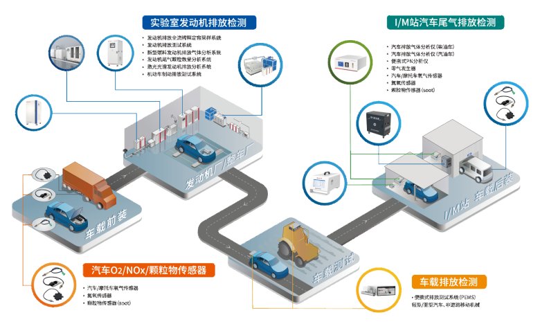 移动源治理解决方案(1).png