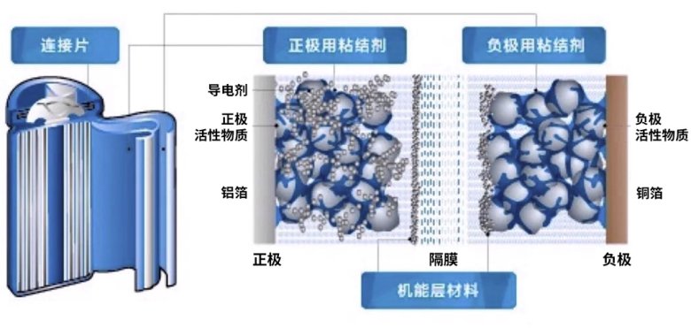 2025-05-28 快充带动电池-2.jpg