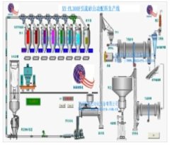 移动小车配料生产线的图片