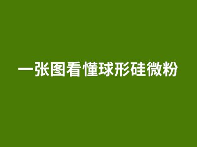 一张图看懂球形硅微粉