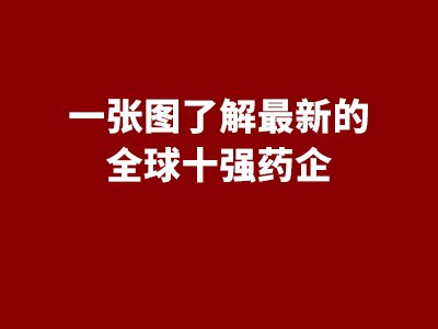 一张图了解最新的全球十强药企