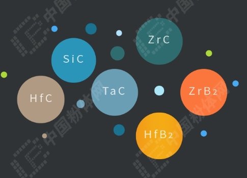 C/C材料性能超群，却有一个致命缺陷，让全世界的材料学家操碎了心