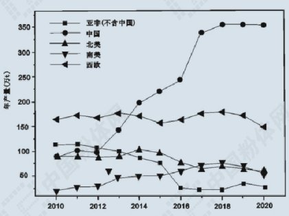 关于精细氧化铝，十问十答