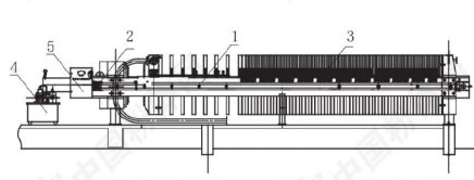 一张图了解压滤机