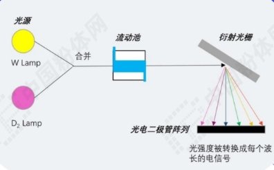 一张图了解光谱仪