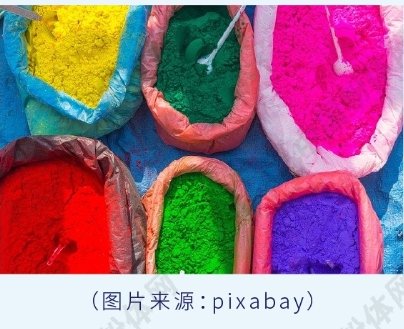 一张图了解超细粉体加工设备