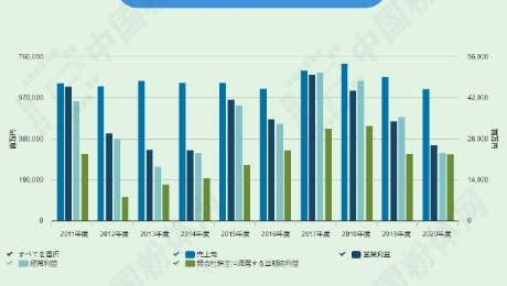 一张图了解全球领先的氮化硅粉体供应商-日本宇部兴产株式会社