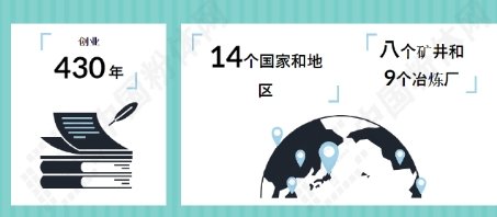 一张图：了解住友金属矿业株式会社材料产品