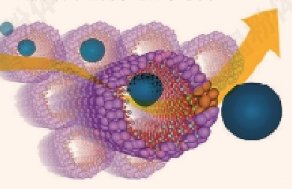 一张图了解锂离子电池硅基负极预锂化