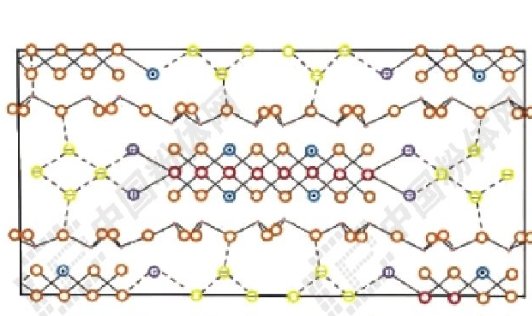 海泡石产业链全景图