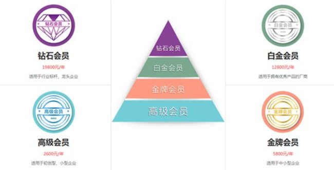 “粉享通”会员服务完美蜕变