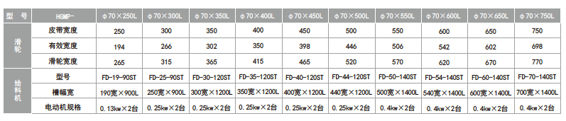 zhp08hgmp-feeder-size