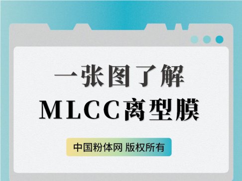 一张图了解MLCC离型膜