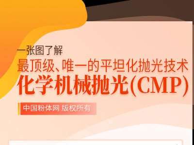 一张图了解最顶级、唯一的平坦化抛光技术——化学机械抛光(CMP)