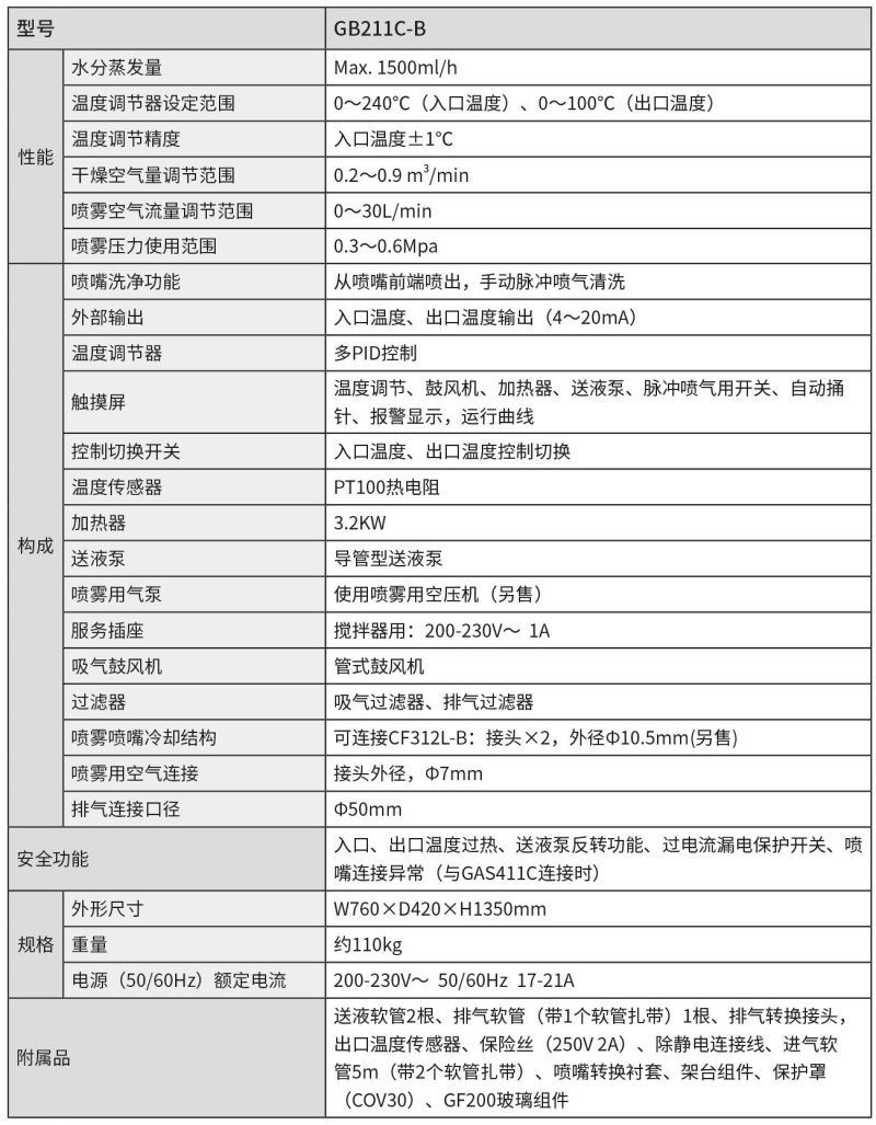 091922_367043_procont.jpg GB211C-B1.jpg