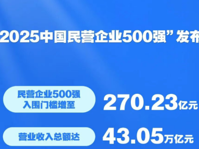 2025ЇII500l7XI1Mǰʮ