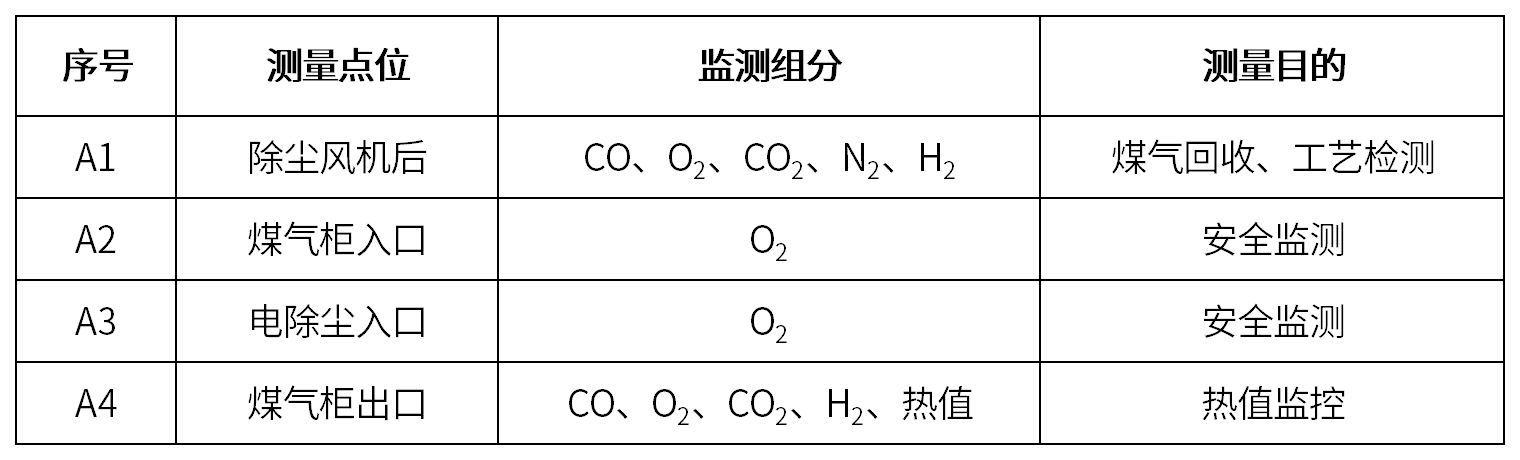 工作簿3_Sheet1.png