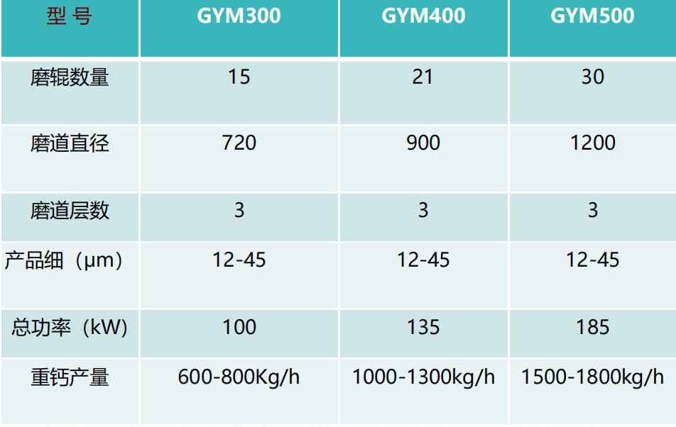 GYM辊压磨
