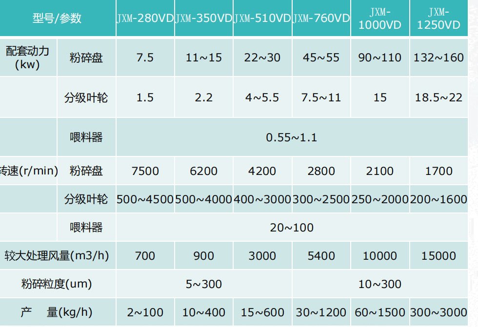 JXM-VD机械粉碎机