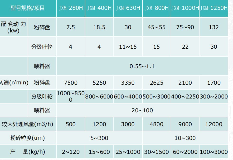 JXM-H 机械粉碎机