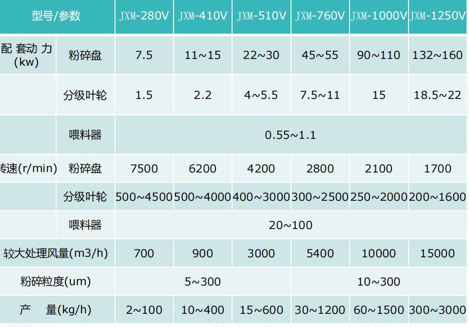 JXM-V 机械粉碎机