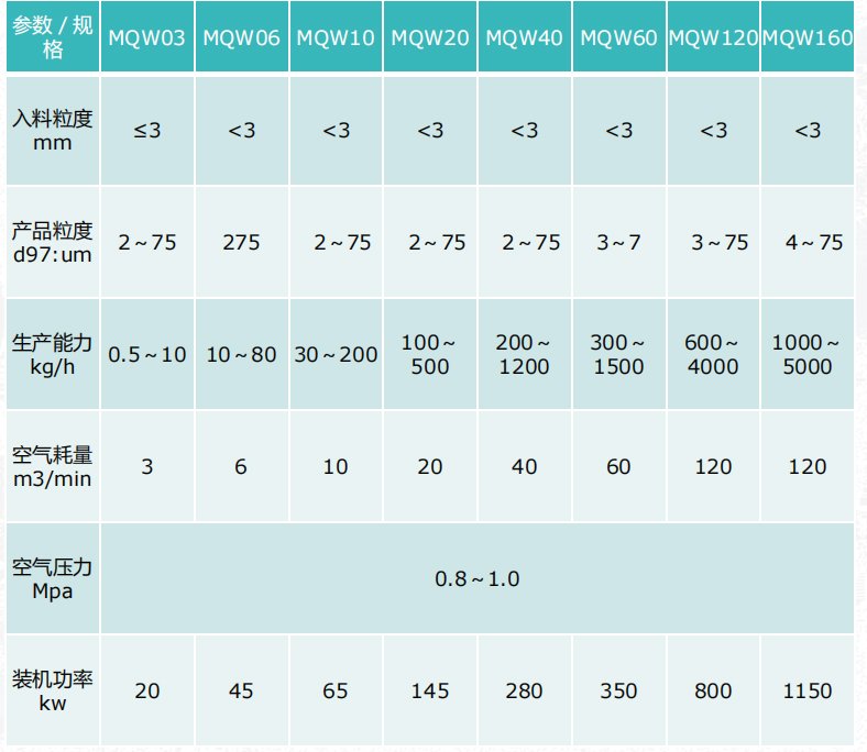 MQW卧式气流粉碎机