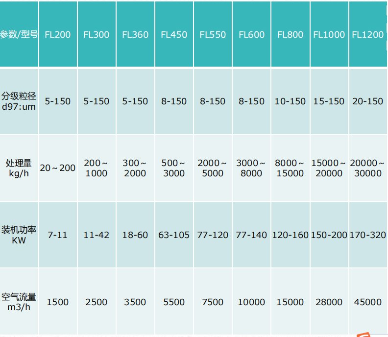 FL立式气流分级机