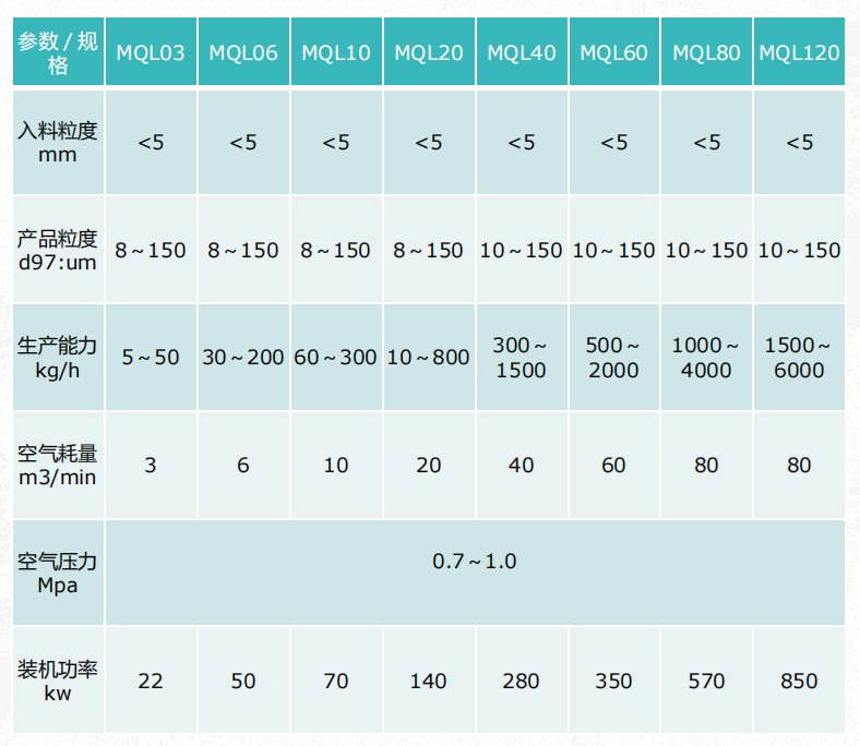 MQL立式气流粉碎机